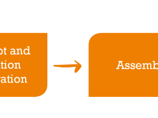Process safety technology at avitea Industrieservice